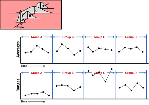 SPC Software (Statistical Process Control) | Improve Your Bottom Line