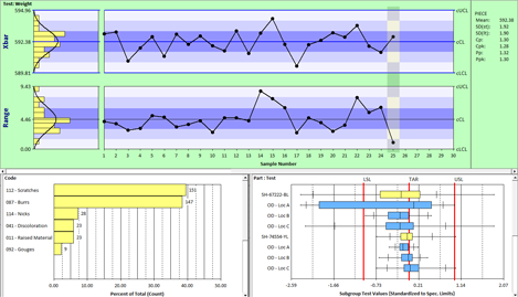 Control Chart And Histogram