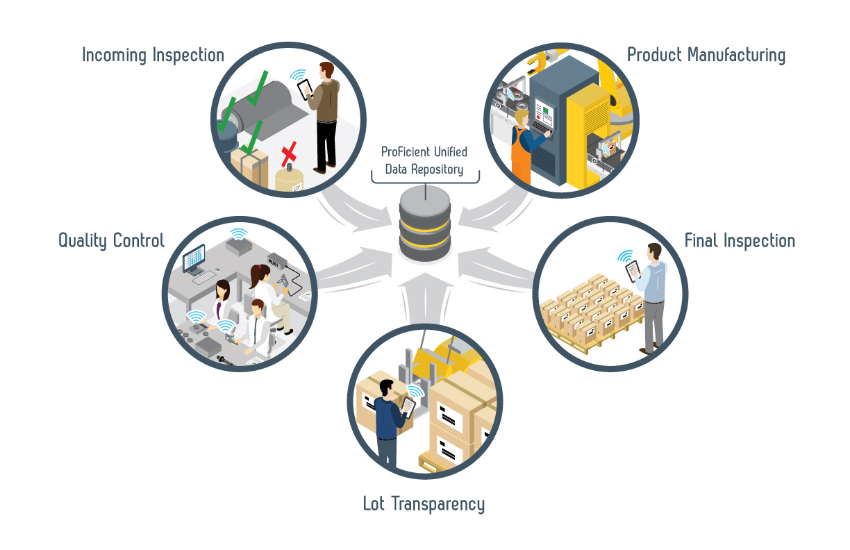 Quality Control Hardware Interface | InfinityQS