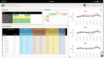 Enact dashboard showing manufacturing process control monitoring in real time.