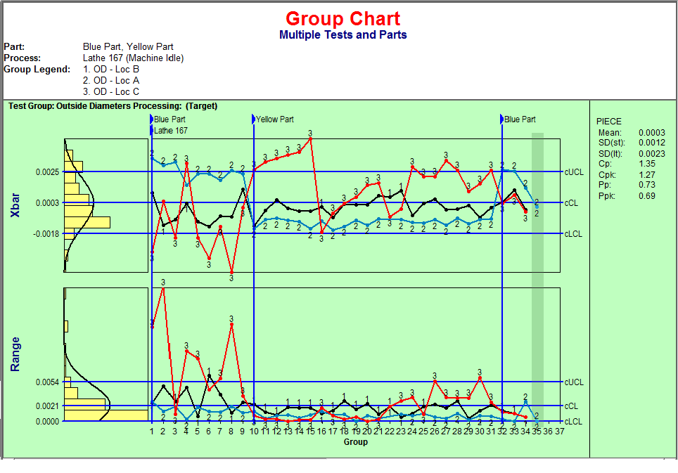 P Chart And C Chart Ppt