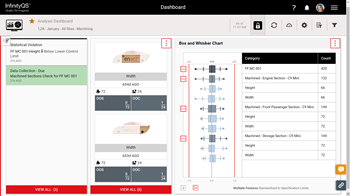 Enact Analysis Dashboard gives a view of your centralized data repository for all your manufacturing SPC data.