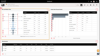 Enact: SPC dashboards showing statistical analysis methodologies and reporting procedures in manufacturing